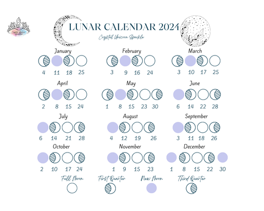 Astrological Events for August 2024