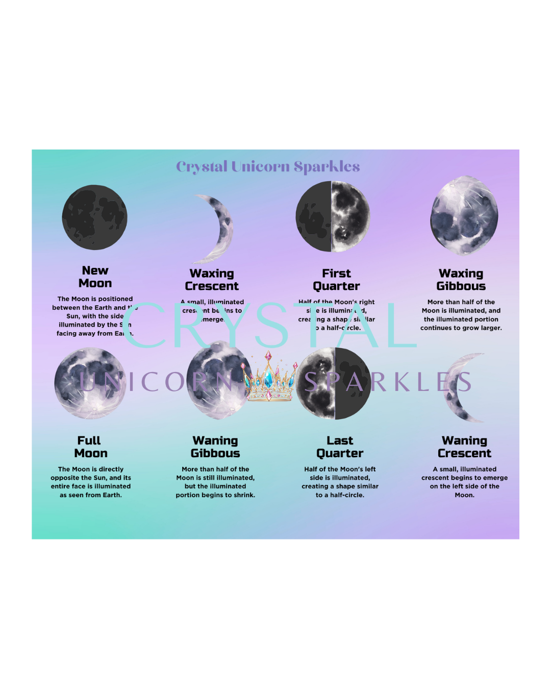 2026 Moon Phases Calendar Bundle (Printable/Digital Download)