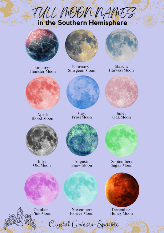 Southern Hemisphere Moon Names