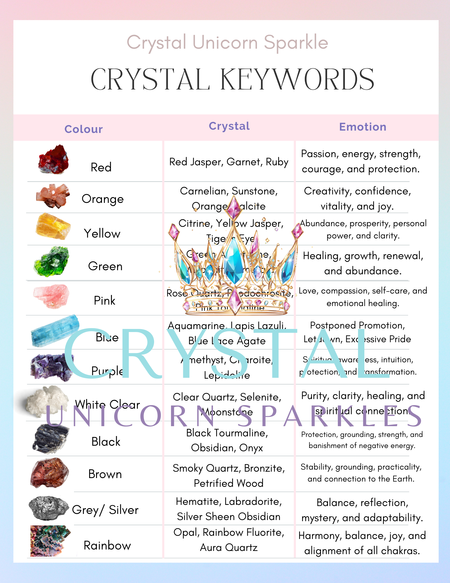 Crystal Colour Guide FREE downloadable Crystal Colours & Meanings poster – Crystal Unicorn ...